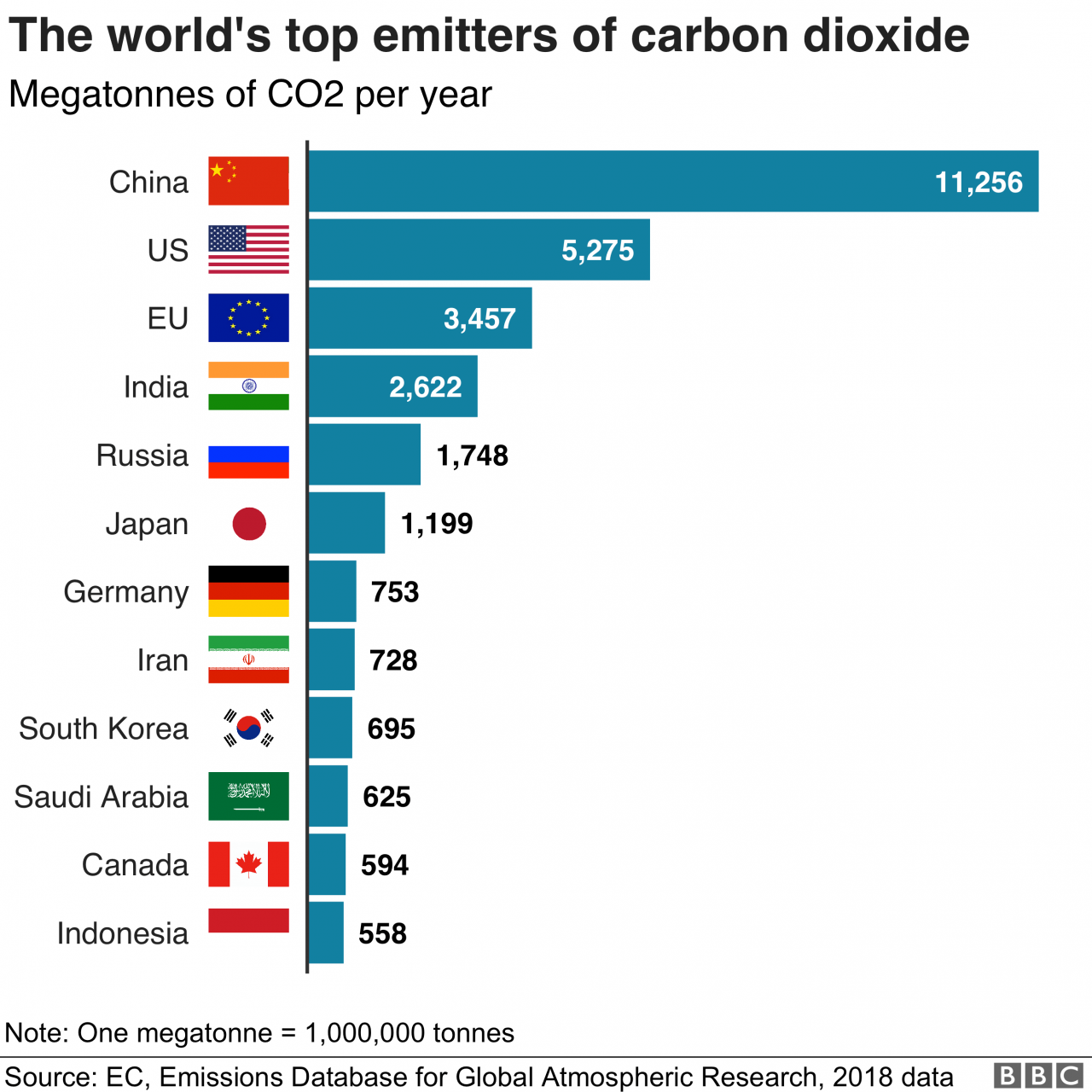 Climate change progress 2024 theme